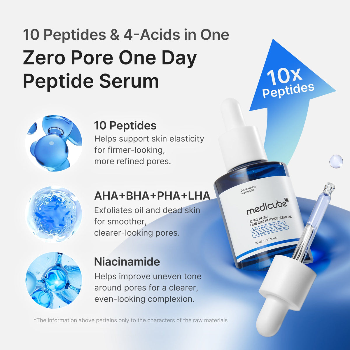 Poreserum med 10 peptider, AHA, BHA, PHA og 2 % niacinamid