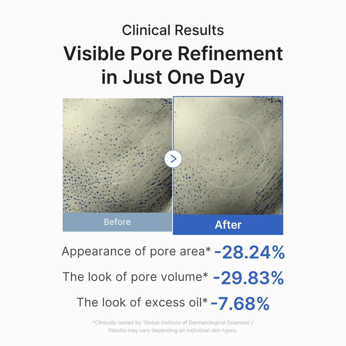 Poreserum med 10 peptider, AHA, BHA, PHA og 2 % niacinamid