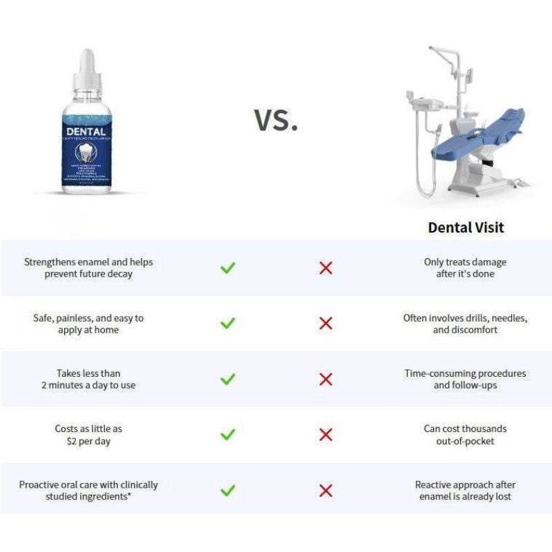 ToothArmor 1+1 GRATIS: Oral Pleje Beskyttelse Og Tandreparations Serum
