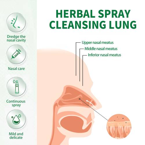 Urte mund- og halsspray med munkefrugt