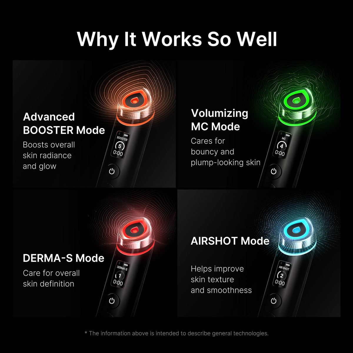 Ansigtsapparat med 4 tilstande, mikrostrøm, sonisk vibration og LED