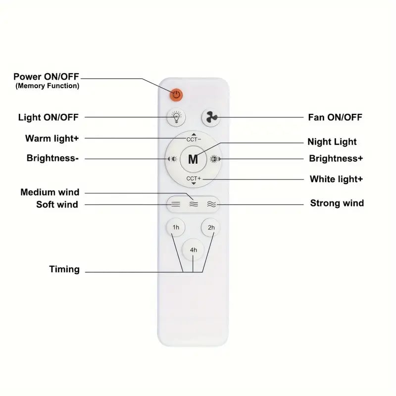 Ledsen™ IlluminatedFan: 2 I 1 Køleventilator Og Lys Med Stærk Belysning
