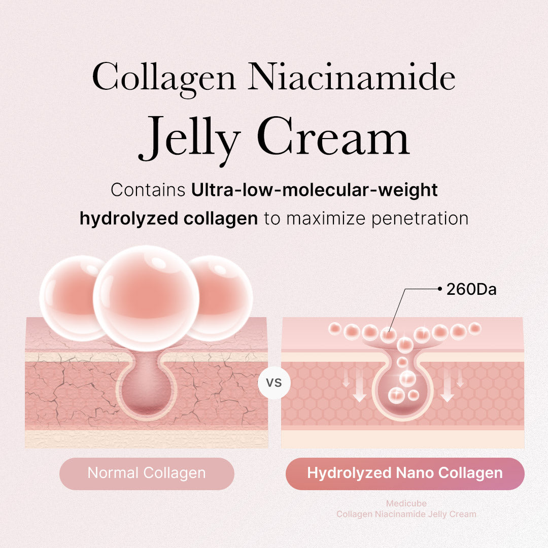 Gelcreme med kollagen og niacinamid til fasthed og glød, 50 ml og 110 ml