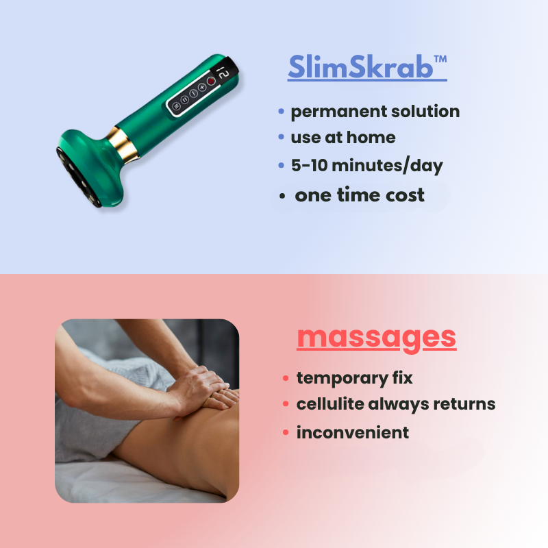 ContourCare™ massageapparat med varme og sugefunktion