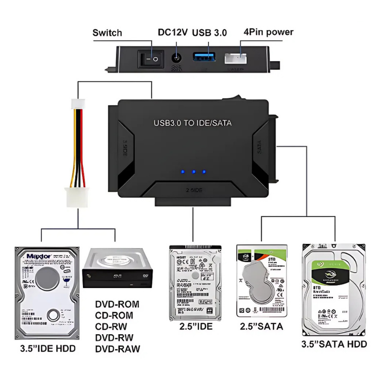 RecoveryConverter - USB 3.0 Til IDE/SATA Dataoverførsel Og Gendannelseskonverter