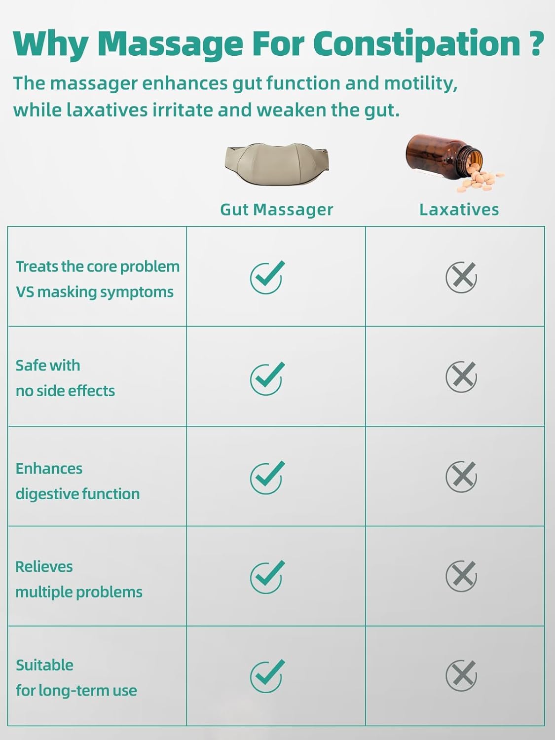 Prettywitchy | Elektrisk massageapparat til mave og krop med varmefunktion