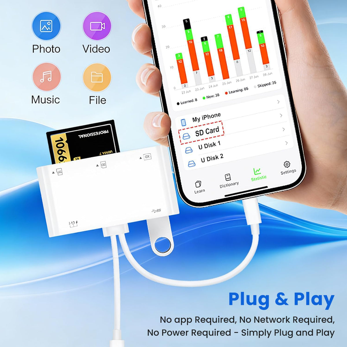 MemoryReader - Hurtig Hukommelseskortlæser Og Dataoverførsel OTG-Adapter