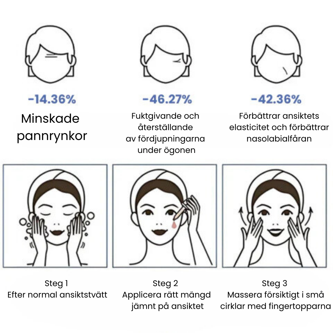 SkinLift ansigtsserum til fugt og glattere udseende