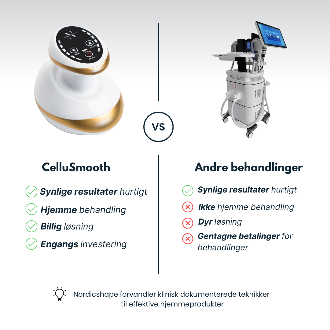 CelluSmooth™ Bundle