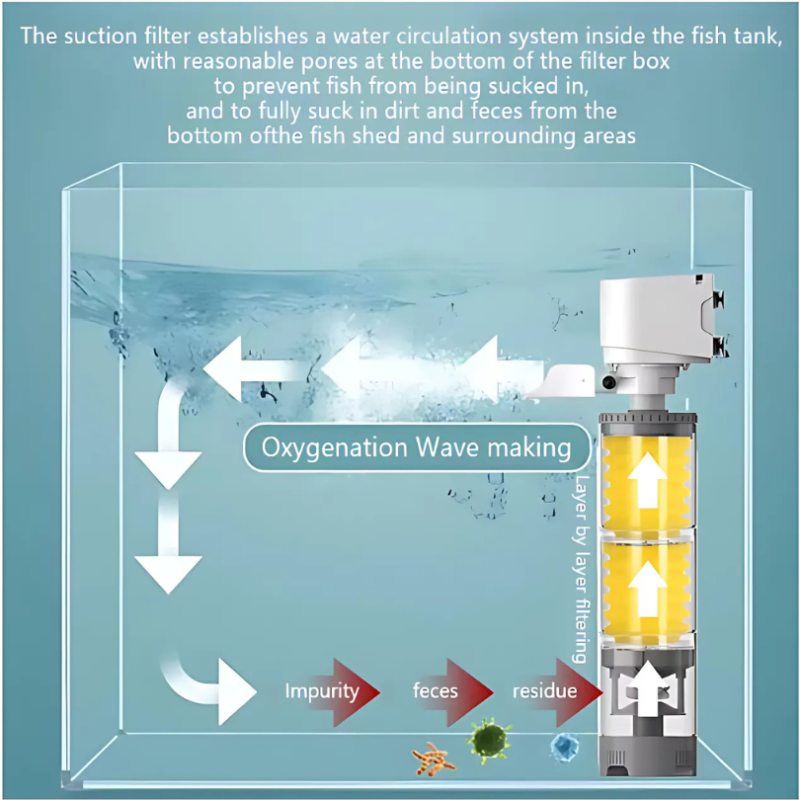 AquariumFilter: Vandcirkulation Og Filtrering Akvarie Filter Sæt