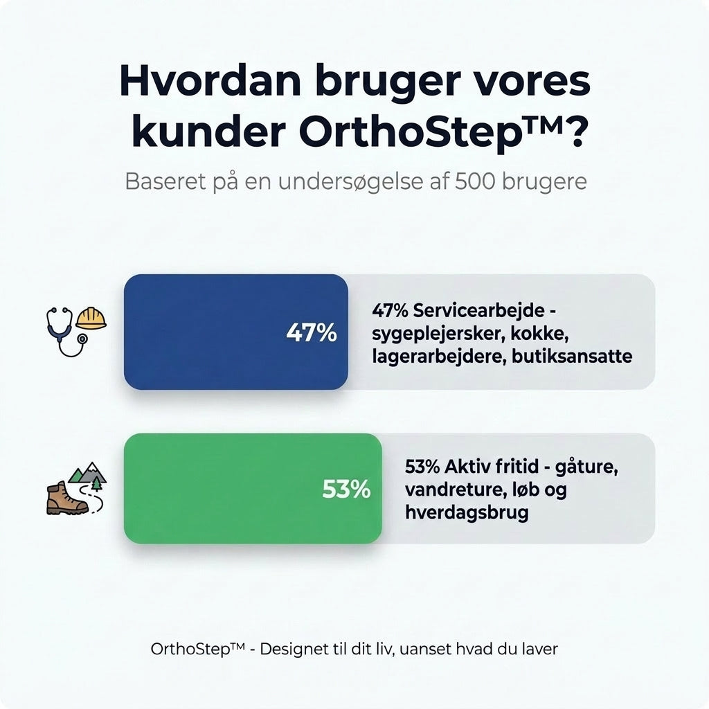 OrthoStep Lilla – komfortsneakers med støttende fodseng – Lilla