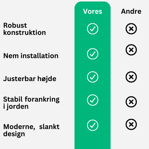 Sikr alle døre, beskyt alle rum