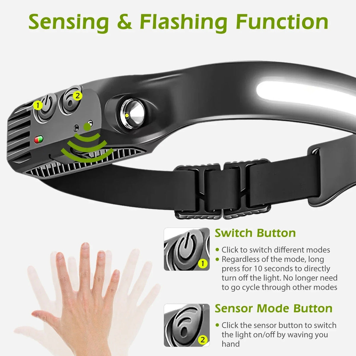 Ledsen™ Headlight - LED-Forlygte Med Lang Batterilevetid