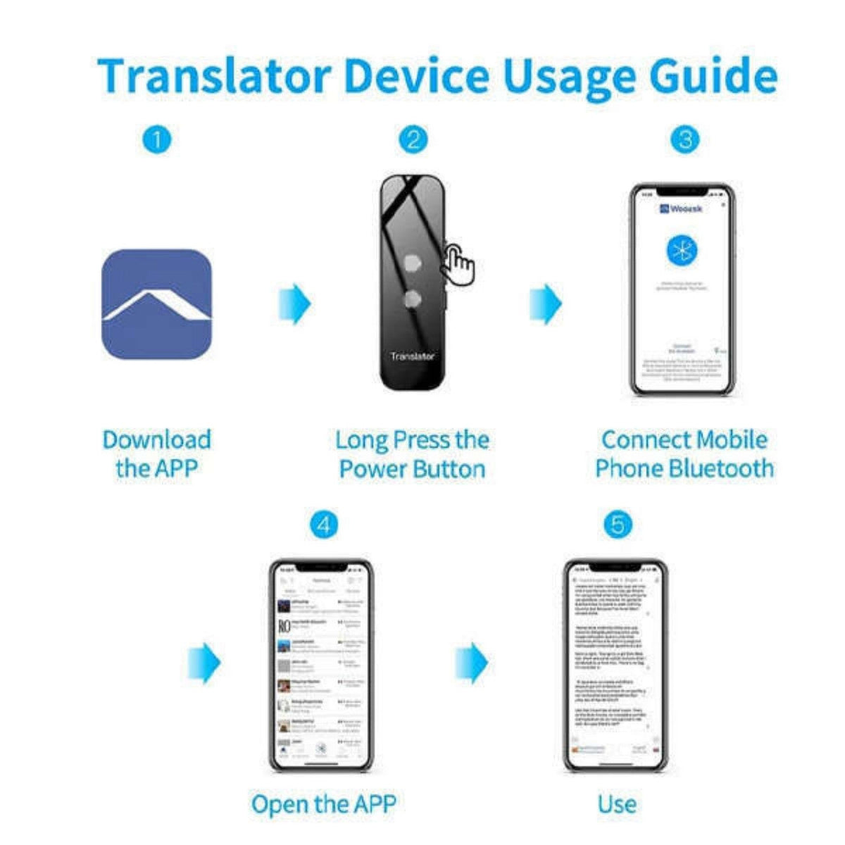 VoiceTranslator - Bærbar Sprog Stemmeoversætter Kommunikationsenhed